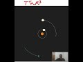 কেপলারের তৃতীয় সূত্র | Kepler 3rd law | Solar system