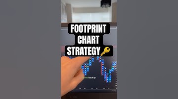 EASY Footprint Chart Strategy🔑#tradingstrategy #scalping #forex #crypto #forextrading #daytrading