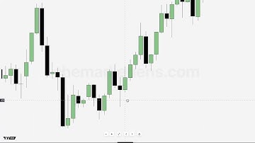 Market Lens - Fractal Model: Section 2 Ep 2 -  Candle 2 Closure
