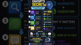 ChatGPT Secret 🤯 | RAG Explained | Artificial Intelligence | @Toolmodo