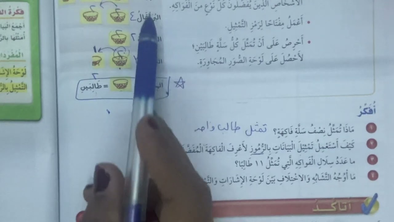 استكشف التمثيل بالرموز للصف الثالث الابتدائي