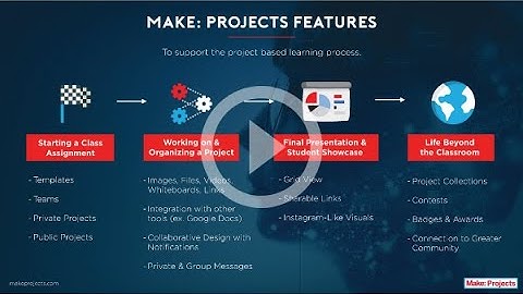 Make: Projects Enabling Online Learning