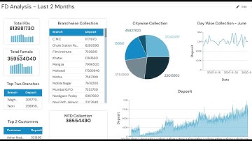 Introduction | Polus | AI Based Next-Gen BI Platform