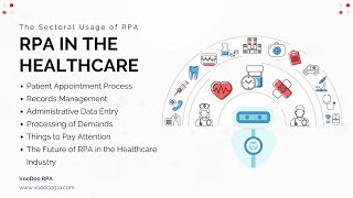 Famous RPA in Healthcare #rpainhealthcare Profile