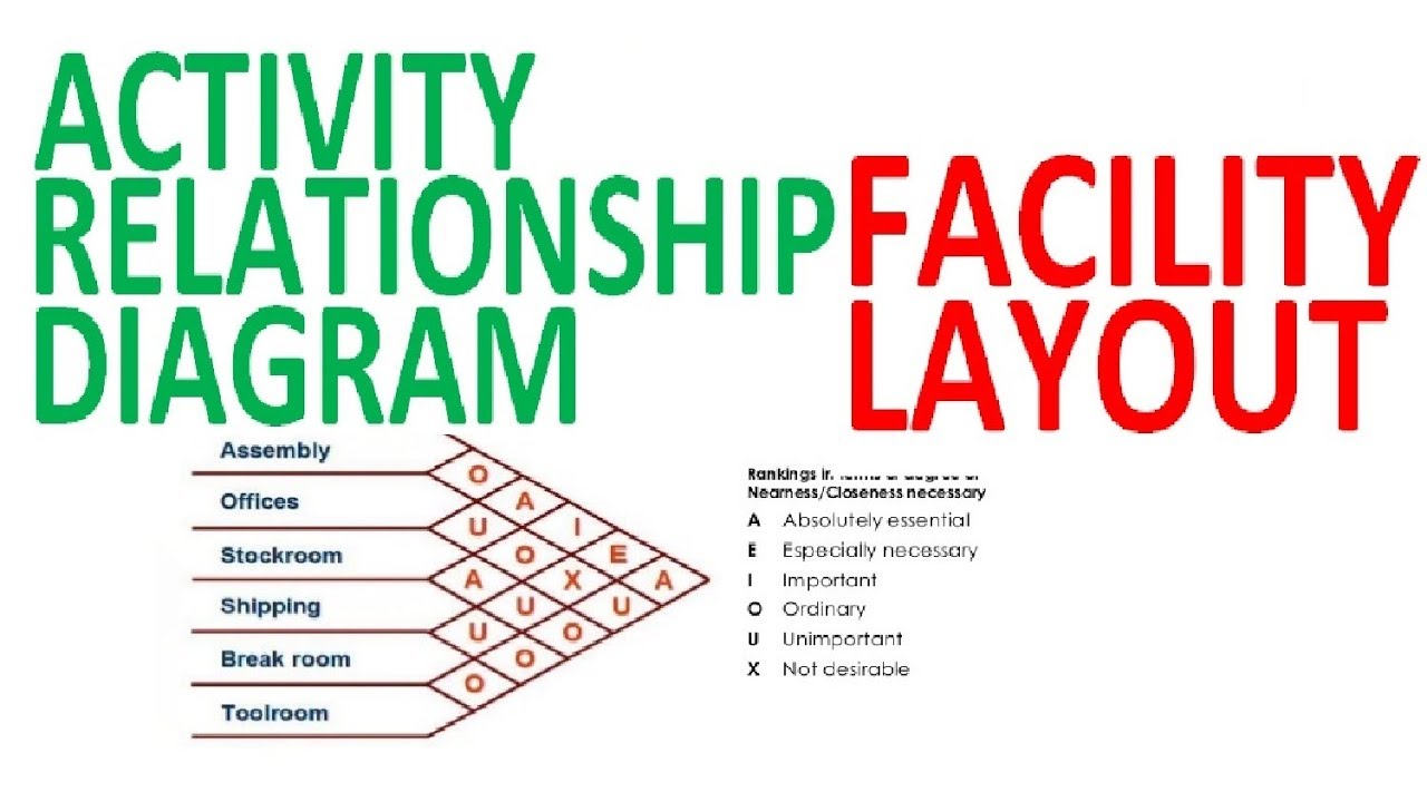 Activity Relationship Chart Template Visio