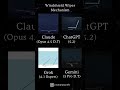 Gemini 3 Pro vs Calude Opus vs Grok Expert vs Chatgpt