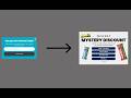 Let's double this company's submit rate's in under 3 minutes
