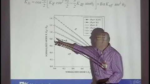 Characterizing mixed mode brittle fr