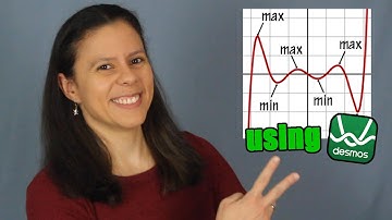HOW TO FIND THE MIN AND MAX OF POLYNOMIAL FUNCTIONS Using Desmos