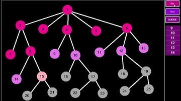 Duyệt đồ thị theo chiều rộng (Breadth First Search) C# edition