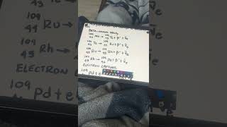 CH21 Video Assignment 2