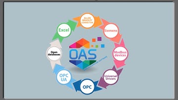 Universal Driver Interface: Create Your Own IIoT Device Driver