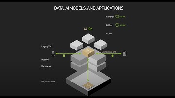 What is NVIDIA Confidential Computing?