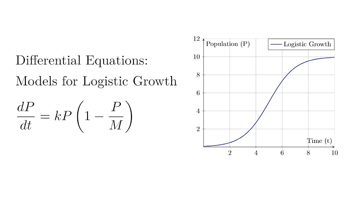 Differential Equations - Models for Logistic Growth (Part 3 of 3)