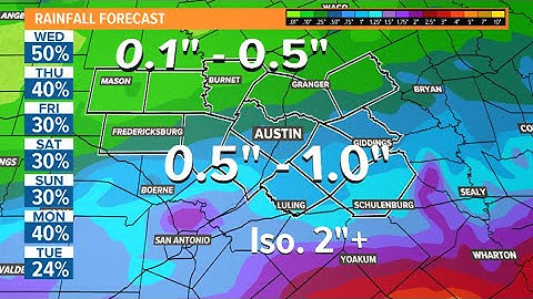 LIVE RADAR: Tracking showers across Central Texas, Tropical Storm Elsa | KVUE