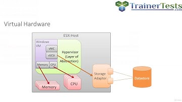 Clear and Simple VMware vSphere 6.5 Foundations VCP - Part 1 - learn VMware Vsphere