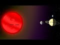 Timeline of an ltype brown dwarf system  planetball