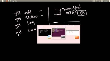 Git Status and Git Add - Tamil Tutorial