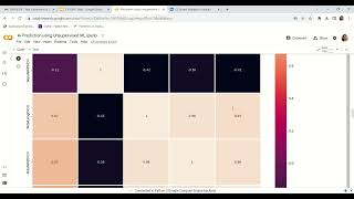 Prediction using Unsupervised ML The Sparks Foundation-Task 2