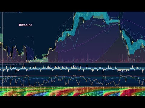 trading screen Crab action for bitcoin likely! -