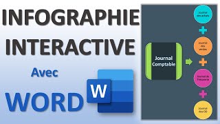 Infographie Word interactive [Tutoriel Microsoft Word]