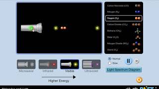 1360 Molecules and Light Fall 20