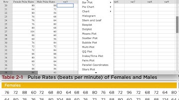 Boxplots in StatCrunch