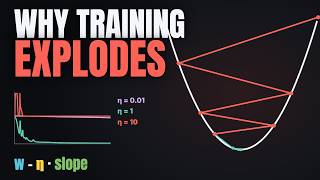 Why Training Explodes: The Learning Rate, Explained Visually