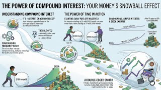 Compound Interest Explained: How Money Grows While You Sleep