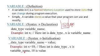 Variables in C-Programming