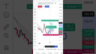 Sensex Expiry Trading Analysis #shorts #nifty
