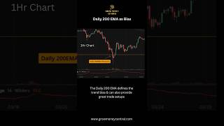 Daily 200EMA