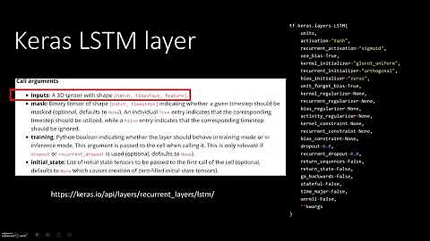 Reshaping train and test data for Keras - Keras.layers.LSTM( ) input_shape explained #LSTM #Keras