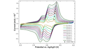 Single Peak Cyclic Voltammetry Analyser (Data file to Origin importer)