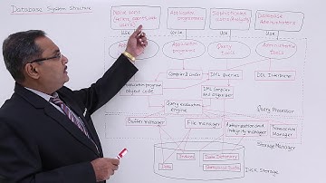 DBMS - Database System Structure