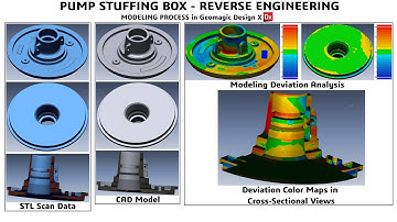 3D Scanning Services Used to Reverse Engineer STUFFING BOX - Geomagic Design X (Modeling Timelapse)