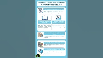 6 End-to-End Projects that will land you a Data Engineering Job in 2025 | #dataengineering #shorts