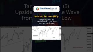 Фьючерсы Nasdaq (NQ) нацелены на рост в рамках волны 5 в рамках циклической волны от минимума апр...