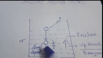 CSIR NET -Classical mechanics-Terminal velocity concept