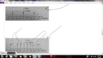 Sampling and Reconstruction - Group 2