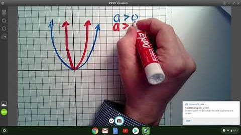 Stretch Versus Shrink of Quadratic Functions