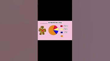 Ding Ding memes: các thành phần trong lớp học