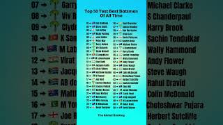 Top 50 Test Best Batsmen Of All Times #countries #ranking #youtubeshorts