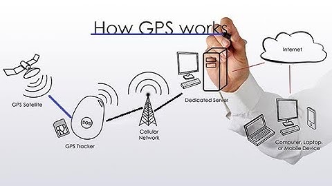 How Does a GPS Tracker Work