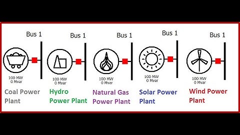 How to use different power plants in Power World Simulator Software (Tutorial) | Dr. J. A. Laghari