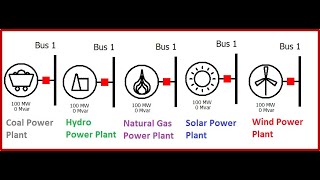 How to use different power plants in Power World Simulator Software (Tutorial) | Dr. J. A. Laghari