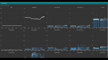 Industrial IoT Vibration Temperature Sensors