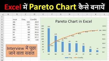 pareto chart in excel | how to make pareto chart in excel | pareto analysis in excel | Pareto chart