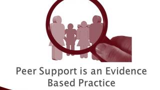 Peer support and Self Help, CMHA Waterloo Wellington services