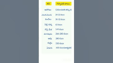 imp science bits#allcompetitiveexams #gk #appsc #tspsc #groups #tetexam #dsc #gkquiz